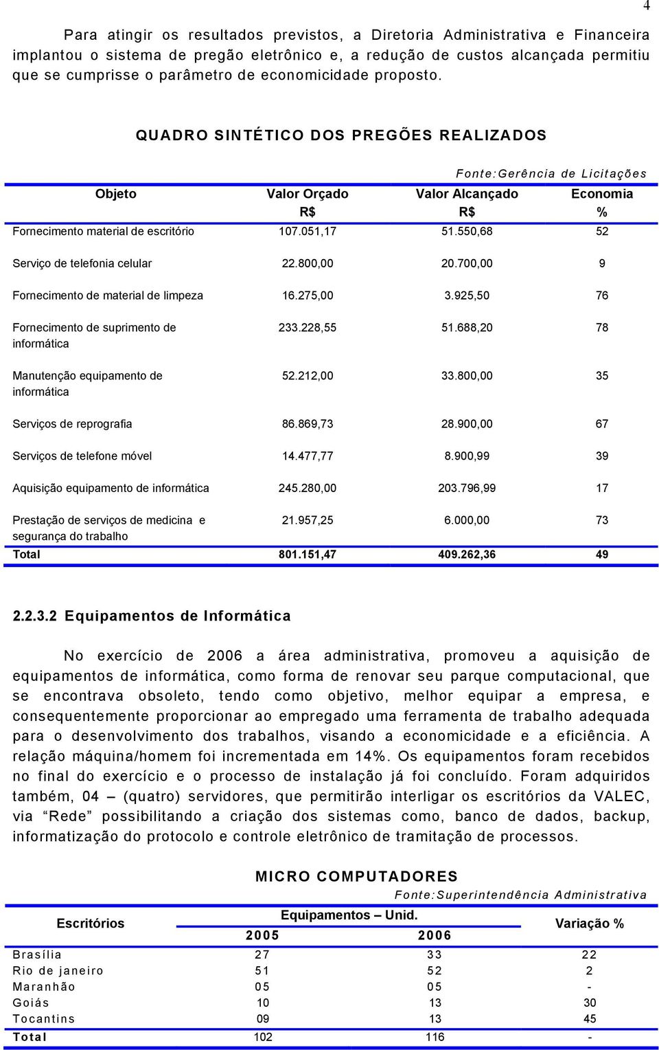 55,68 Economia % 52 Serviço de telefonia celular 22.8, 2.7, 9 Fornecimento de material de limpeza 16.275, 3.925,5 76 Fornecimento de suprimento de informática 233.228,55 51.