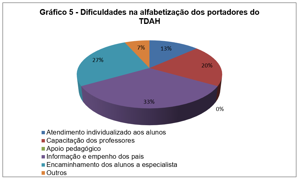 Fonte: Pesquisa realizada na Escola Municipal Conselheiro Lafaiete Segundo resultado as maiores dificuldades são: 33% falta de informação e empenho dos pais, 27% necessidade de encaminhamento dos