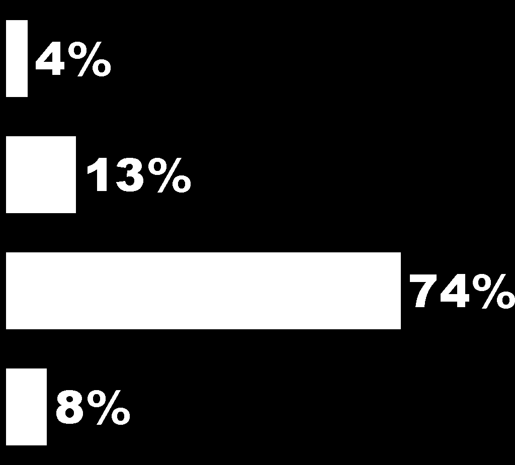 QUANDO SERÁ realizada a compra do(s) presente(s)?