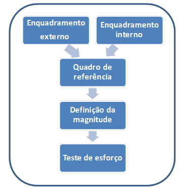 9. Análise de sensibilidade dos requisitos de capital A realização de testes de esforço (stress tests) tem como objetivo mensurar o impacto de choques adversos mas plausíveis nas condições