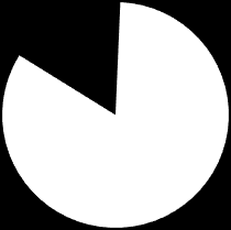 6. Risco de crédito método padrão A sociedade calcula os requisitos mínimos de fundos próprios, de acordo com o método padrão. Conforme previsto nos Art.ºs 10.º a 13.º do Decreto-Lei n.