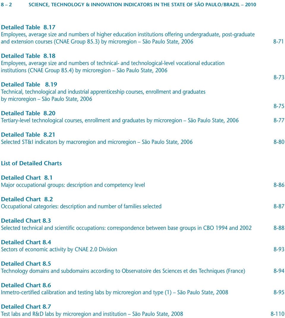 3) by microregion São Paulo State, 2006 8-71 Detailed Table 8.18 Employees, average size and numbers of technical- and technological-level vocational education institutions (CNAE Group 85.