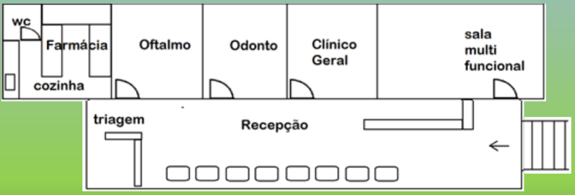 Desafios para 2016 Carreta da Saúde Carreta da Saúde com consultórios ambulantes para atender as necessidades médicas de