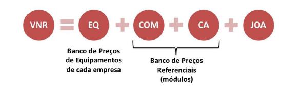 potencial, etc. Conjunto de componentes fixos vinculados a um determinado padrão construtivo como, por exemplo: cabos de controle, isoladores, etc.