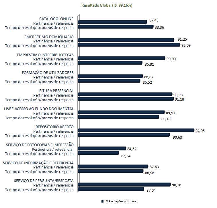 Grau de satisfação relativamente