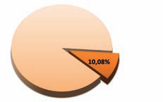 1.3 Cadastro Único e Programa Bolsa Família 1.3.1 Comparativo Famílias no Cadastro Único (2014) x Famílias do Programa Bolsa Família (2014) x Domicílios 1/2 Salário Mínimo (IBGE - 2010) x Total de