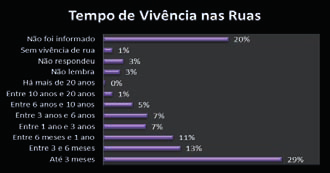 Boletim Informativo Gráfico VI Quanto à Renda, constata-se que 37% não têm rendimentos, 2% possuem trabalho formal, 2% trabalho informal, 10% recebem BPC e 5% possuem Benefício Previdenciário.