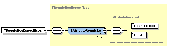 Projeto Figura 6 XML Schema do projeto.