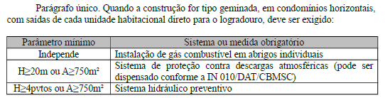 Exemplo de Requisitos Por ocupação: Ventilação Permanente de Ambientes com Fogões,