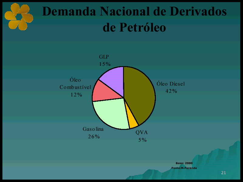 DEMANDA NACIONAL DE