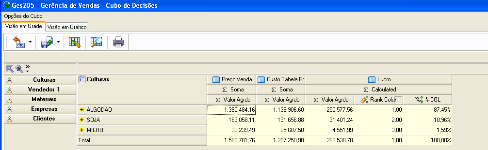 pdf Para aprender a criar novos Sumários/Métricas (como o Preço Médio) no Cubo de Decisões consulte o artigo: http://www.siagri.com.br/bis/setembro/cubo_formulas.