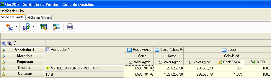 quanto cada produto contribui