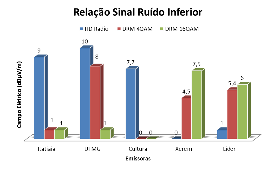 ANÁLISE COMPARATIVA