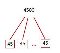 Raiz quadrada Para extrairmos a raiz quadrada de uma fração basta extrair a raiz do numerador e do denominador. 16 = 4, pois 16 = 4 e 25 = 5.