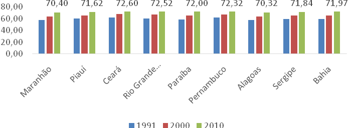 TABELA 2 Número de matriculados em graduação no Ensino Superior na região Nordeste, população com 18 anos ou mais, público e privado, 2004 e 2013, em nº e %.