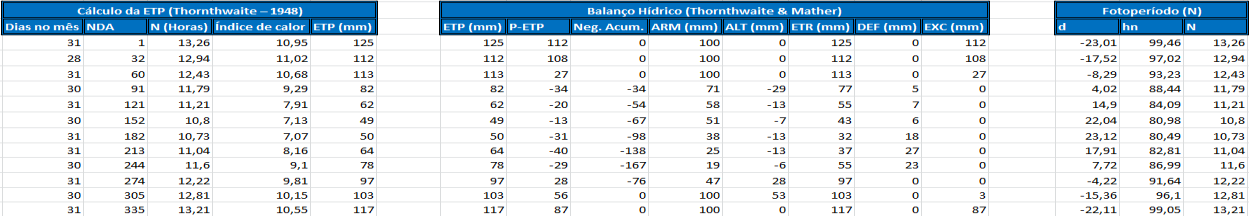 calculado para uma coluna necessita que os valores de colunas anteriores já estejam determinados.