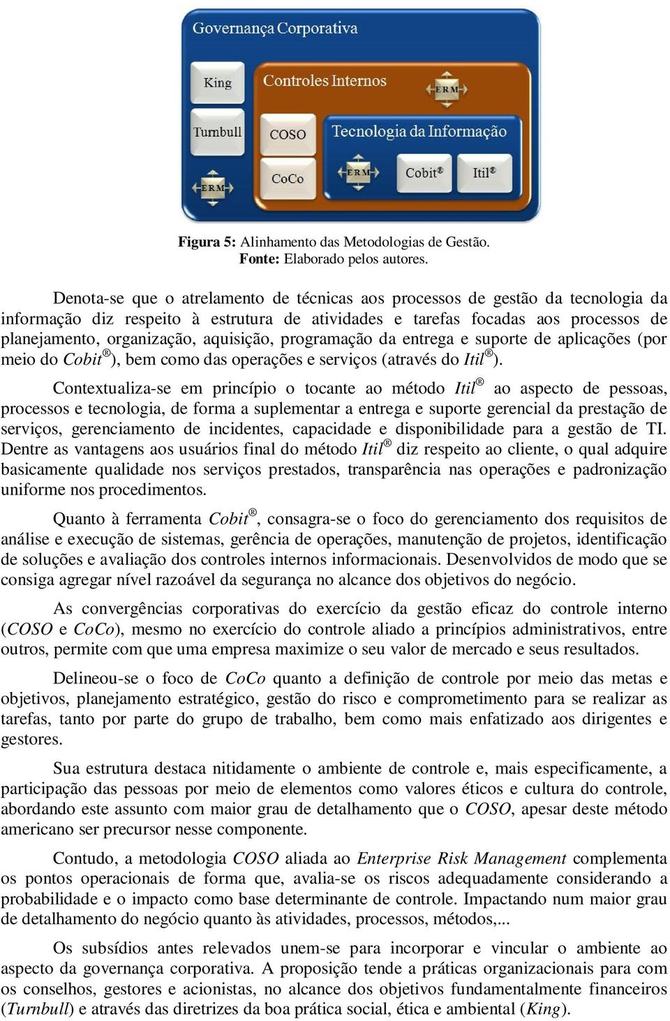 aquisição, programação da entrega e suporte de aplicações (por meio do Cobit ), bem como das operações e serviços (através do Itil ).