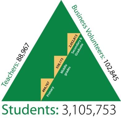 JUNIOR ACHIEVEMENT A maior e mais antiga organização mundial