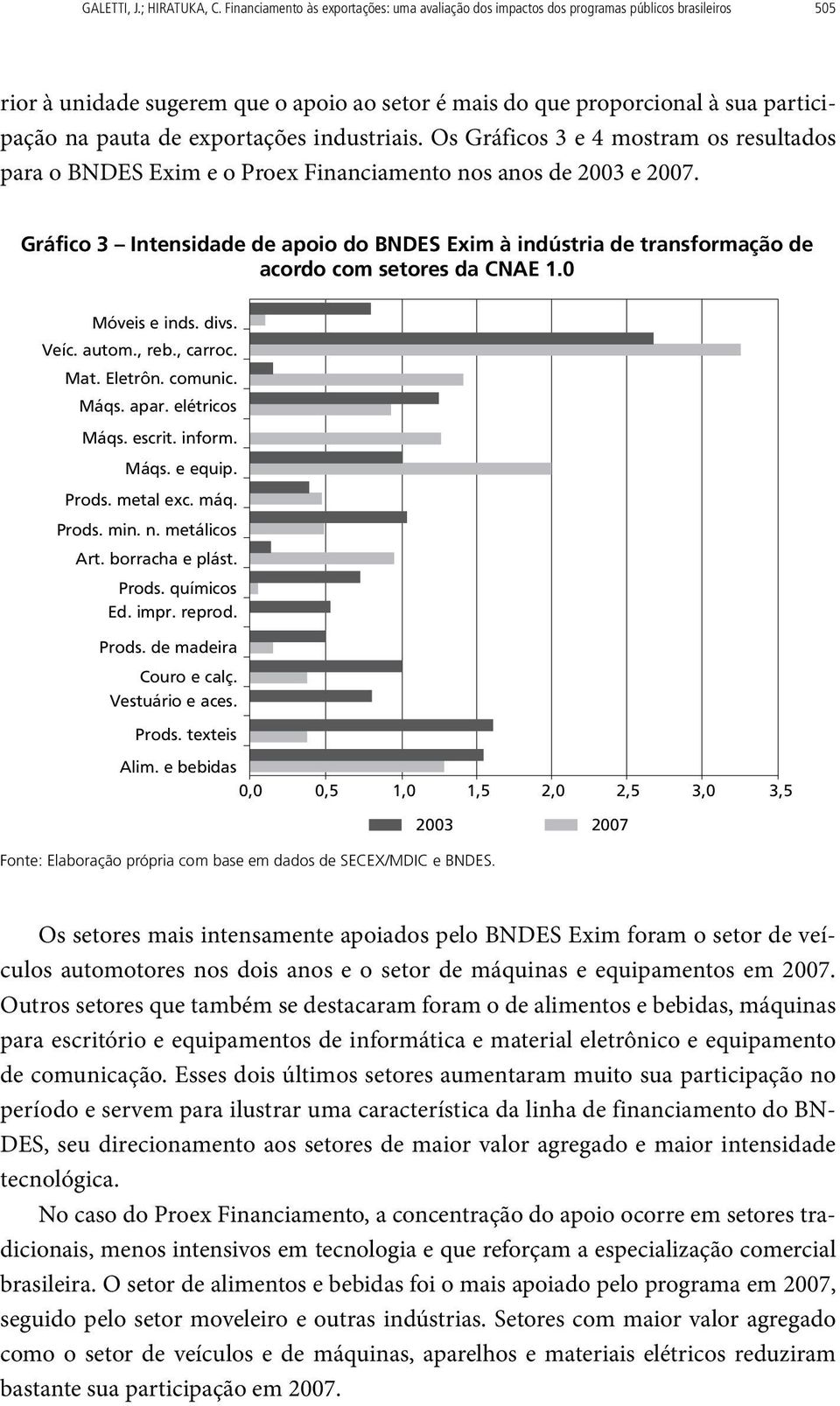 exportações industriais. Os Gráficos 3 e 4 mostram os resultados para o BNDES Exim e o Proex Financiamento nos anos de 2003 e 2007.