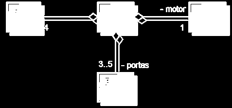 public class Carro { private Motor motor; private Porta portas[]; private Pneu pneus[]; /*.