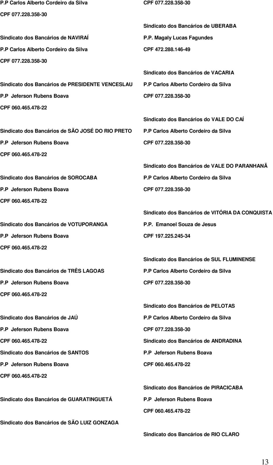 Bancários de VALE DO PARANHANÃ Sindicato dos Bancários de SOROCABA Sindicato dos Bancários de VITÓRIA DA CONQUISTA Sindicato dos Bancários de VOTUPORANGA Sindicato dos Bancários de SUL FLUMINENSE