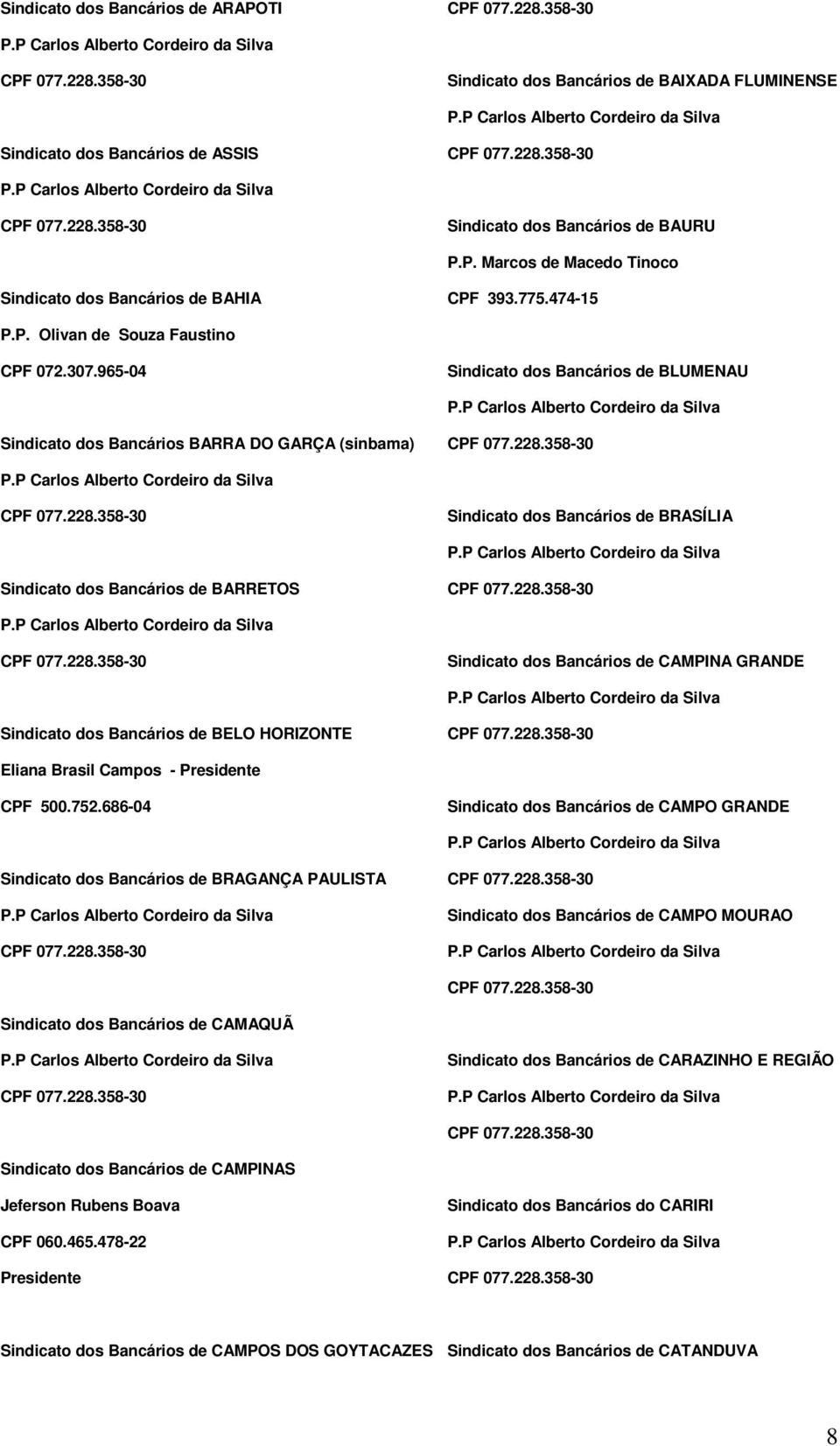 965-04 Sindicato dos Bancários de BLUMENAU Sindicato dos Bancários BARRA DO GARÇA (sinbama) Sindicato dos Bancários de BRASÍLIA Sindicato dos Bancários de BARRETOS Sindicato dos Bancários de CAMPINA