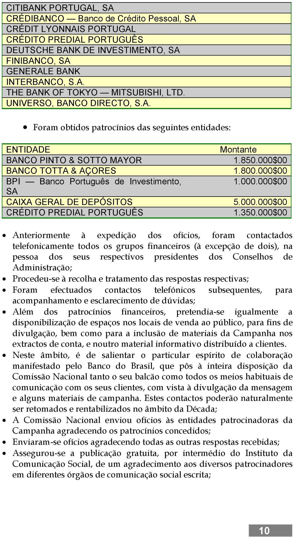 000$00 BPI Banco Português de Investimento, 1.000.000$00 SA CAIXA GERAL DE DEPÓSITOS 5.000.000$00 CRÉDITO PREDIAL PORTUGUÊS 1.350.