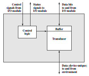 Diagram de blocos