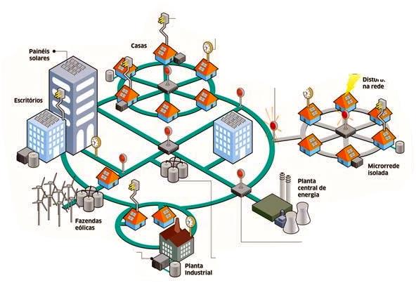 Economia digital revolucionará o cotidiano das pessoas e das empresas, transformando nosso dia a dia Internet das Coisas (combinação de bens físicos e tecnologias digitais) em todos os campos da