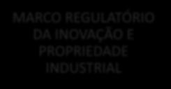 Seis agendas para fortalecer a indústria do Brasil MARCO REGULATÓRIO DA INOVAÇÃO E PROPRIEDADE INDUSTRIAL MARCO INSTITUCIONAL E
