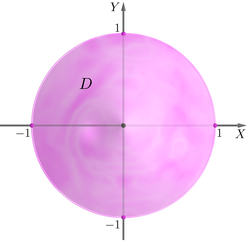 Geometria Analítica II - Aula 36 Portanto o esboço do sólido S delimitado pelas superfícies S e S é: e sua projeção D sobre o plano XY é o disco x + y D : z = 0 Fig.