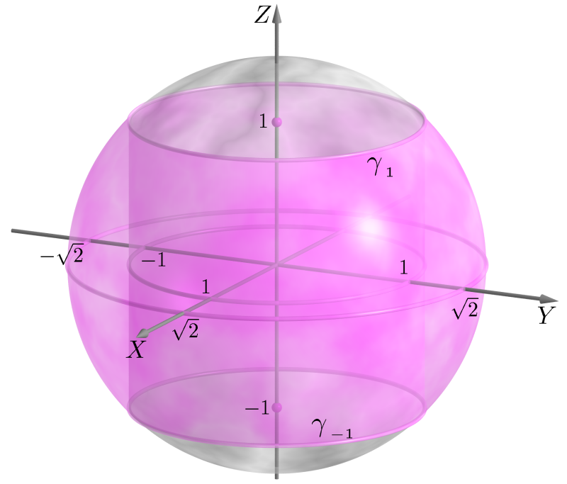 3 Geometria Analítica II - Aula 0 r cotg ϕ cossec ϕ R : 0 ϕ π 0 θ π em coordenadas esféricas pois S : z = ρ e S : r = cotg ϕ cossec ϕ é a superfície dada em coordenadas cilíndricas e esféricas