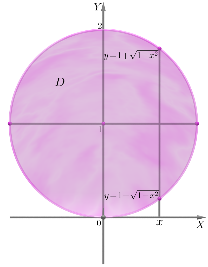 35 Geometria Analítica II - Aula Fig.