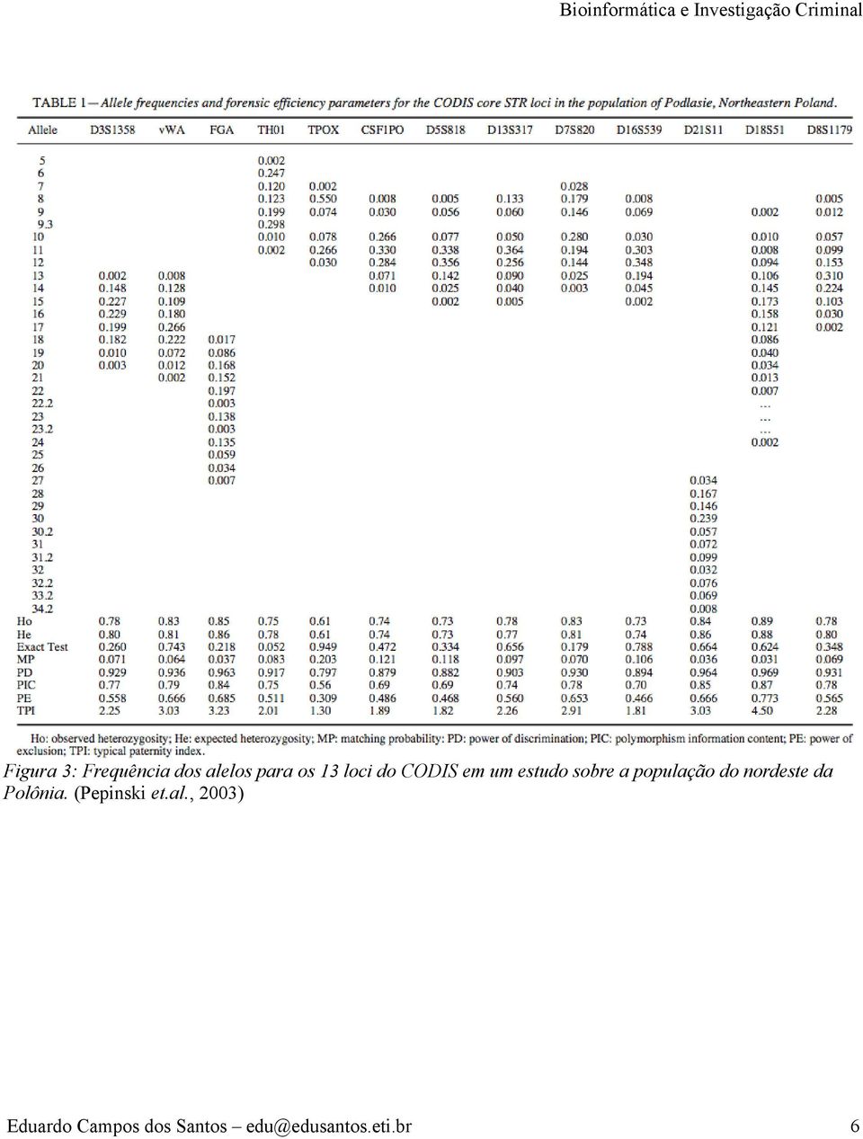 do nordeste da Polônia. (Pepinski et.al.