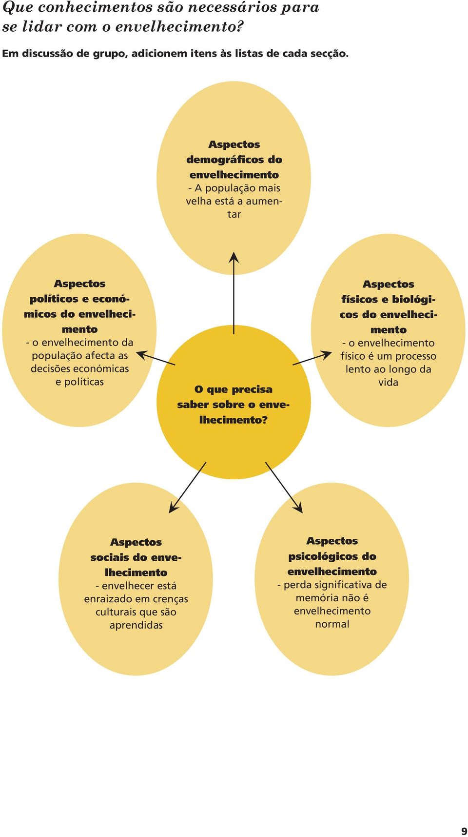 população afecta as decisões económicas e políticas O que precisa saber sobre o envelhecimento?