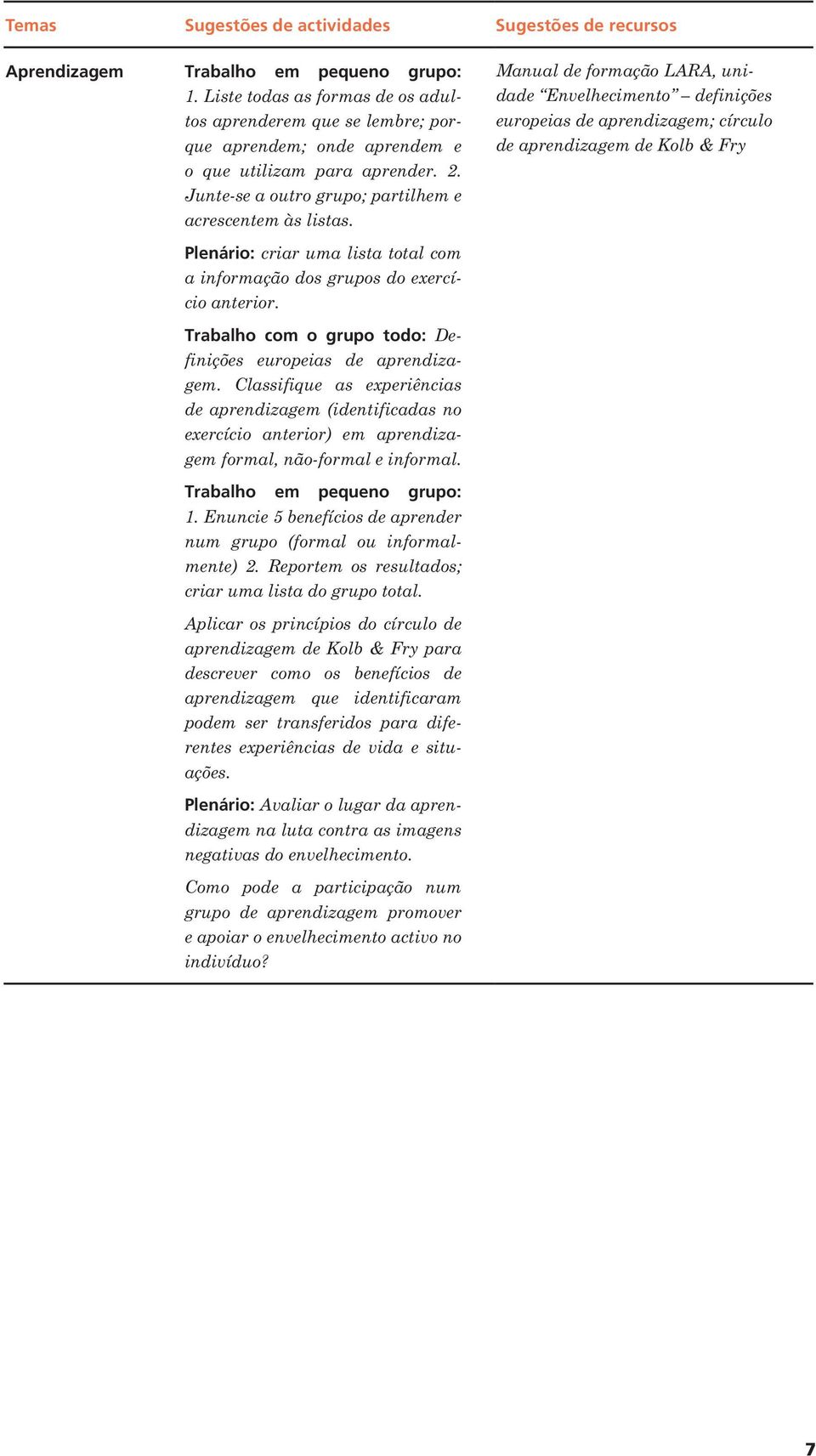 Manual de formação LARA, unidade Envelhecimento definições europeias de aprendizagem; círculo de aprendizagem de Kolb & Fry Plenário: criar uma lista total com a informação dos grupos do exercício