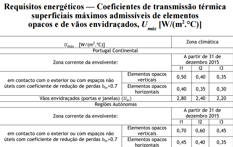 SISTEMA CONSTRUTIVO CLT APLICAÇÃO AO REH DESEMPENHO ENERGÉTICO BAIXA CONDUTIBILIDADE TÉRMICA DA MADEIRA, λ=0,13 W/(M2.