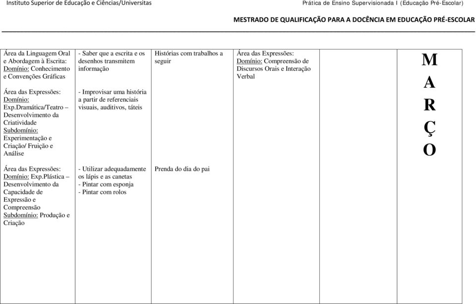 informação - Improvisar uma história a partir de referenciais visuais, auditivos, táteis Histórias com trabalhos a seguir