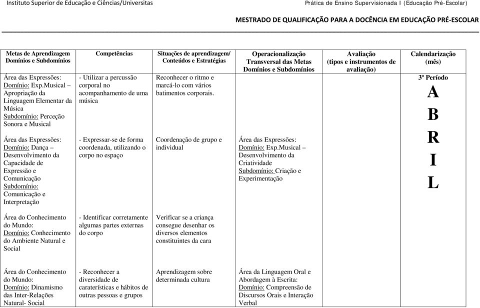 percussão corporal no acompanhamento de uma música - xpressar-se de forma coordenada, utilizando o corpo no espaço Situações de aprendizagem/ Conteúdos e stratégias econhecer o ritmo e marcá-lo com