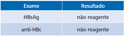 CASO 2 - CONTINUAÇÃO Os resultados indicaram não infecção pelo HBV Entretanto, tratando-se de