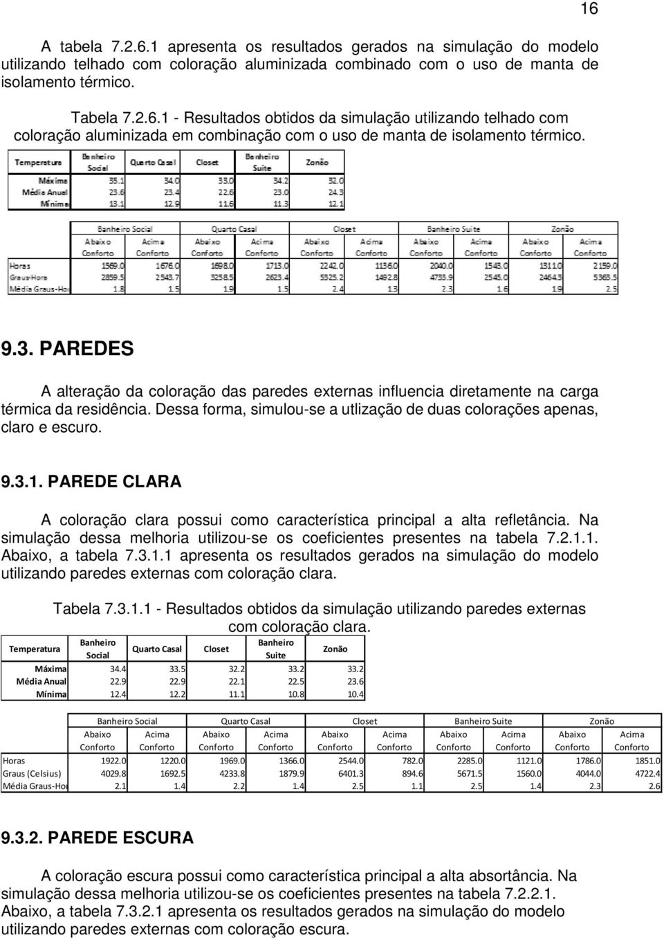 Na simulação dessa melhoria utilizou-se os coeficientes presentes na tabela 7.2.1.1. Abaixo, a tabela 7.3.1.1 apresenta os resultados gerados na simulação do modelo utilizando paredes externas com coloração clara.