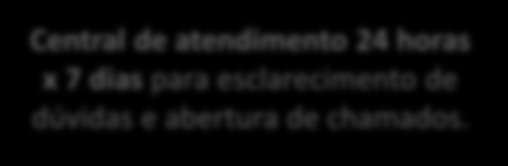 tempo de paralisação e manutenção ilimitada, sem custo adicional de mão de obra ou peças. Sem necessidade de investimento inicial, preservando capital de giro para o negócio.