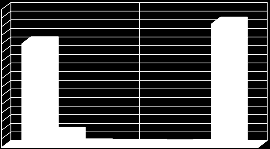 ANO LETIVO 215/216 5. POPULAÇÃO ESCOLAR 5.1. Caracterização Geral 4 358 35 3 31 Alunos Professores 25 Auxiliares 2 Administrativos 15 1 5 39 5 4 4 2 3 Téc.