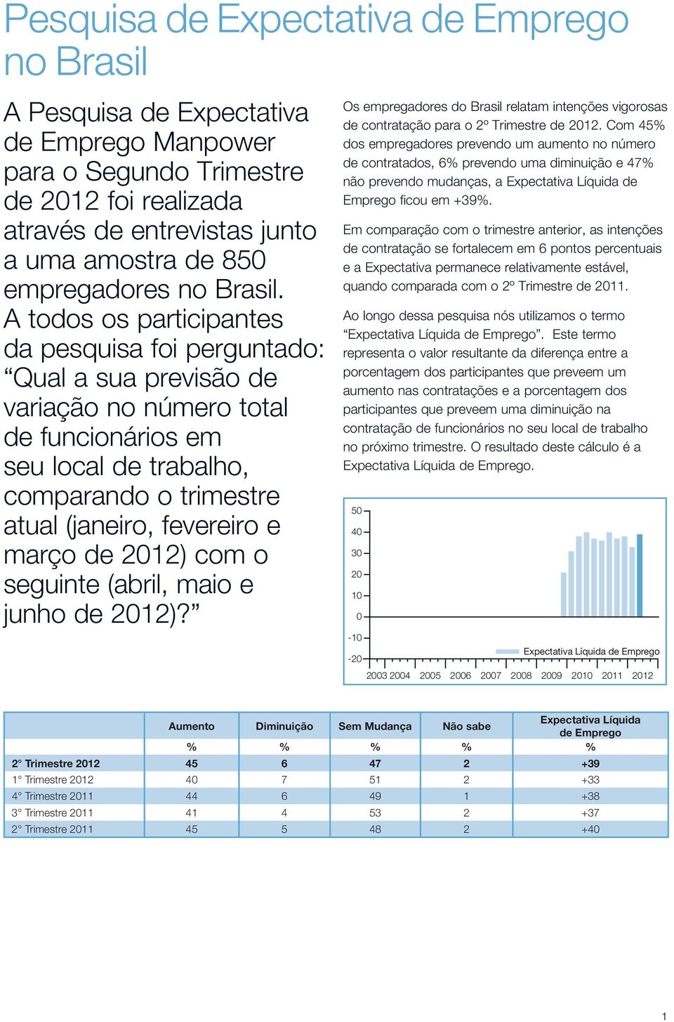 A todos os participantes da pesquisa foi perguntado: Qual a sua previsão de variação no número total de funcionários em seu local de trabalho, comparando o trimestre atual (janeiro, fevereiro e março