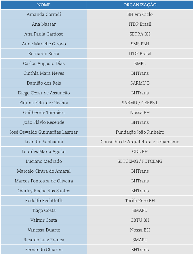 7.2. Lista dos observadores que participaram em pelo menos uma reunião do processo de revisão dos indicadores do Balanço 2016 Tabela 13: Lista de