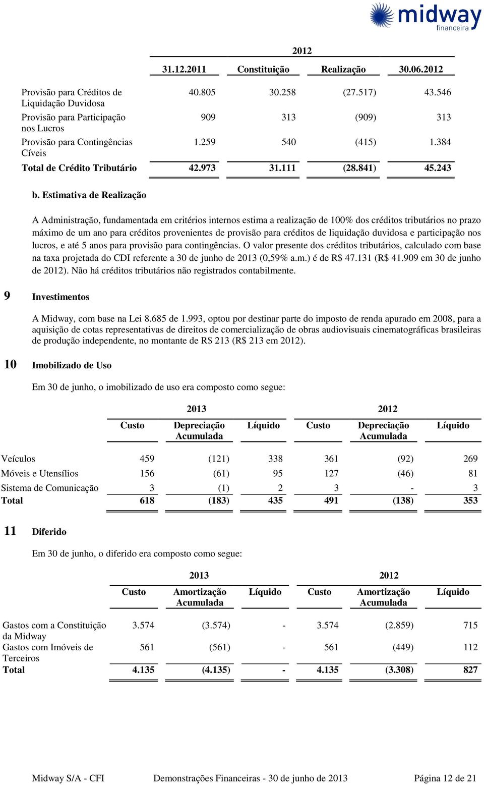 Estimativa de Realização A Administração, fundamentada em critérios internos estima a realização de 100% dos créditos tributários no prazo máximo de um ano para créditos provenientes de provisão para