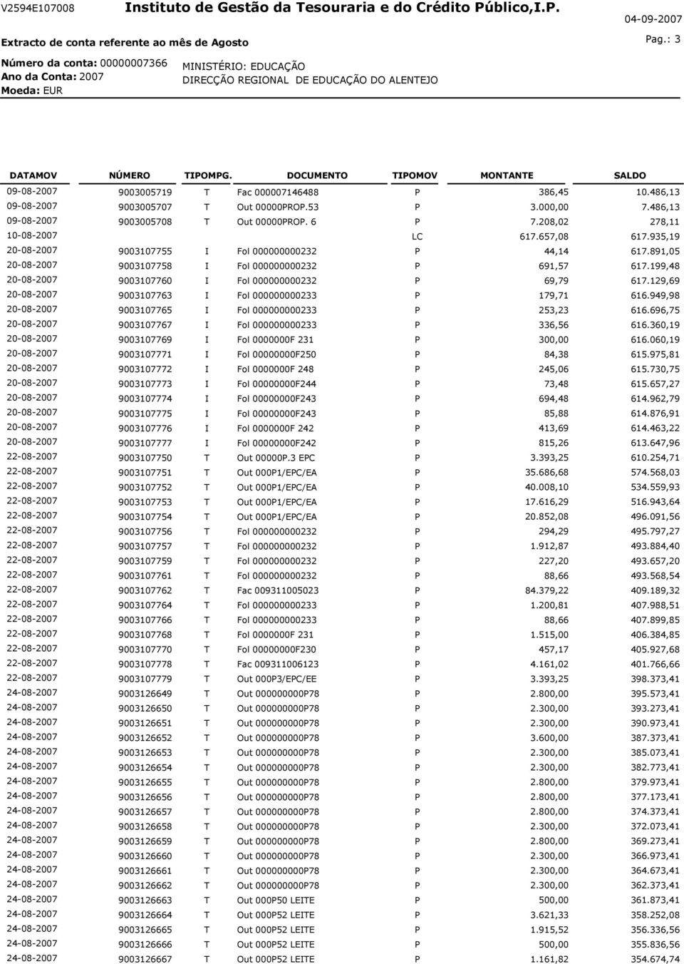 199,48 20-08-2007 9003107760 I Fol 000000000232 P 69,79 617.129,69 20-08-2007 9003107763 I Fol 000000000233 P 179,71 616.949,98 20-08-2007 9003107765 I Fol 000000000233 P 253,23 616.