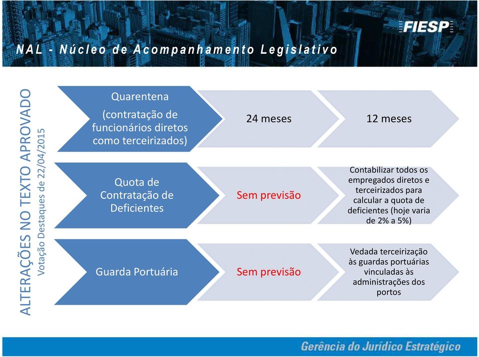 previsão Sem previsão Contabilizar todos os empregados diretos e terceirizados para calcular a quota de