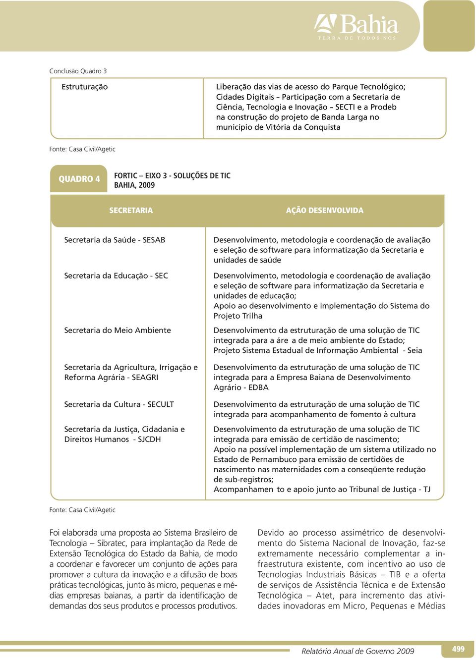 Secretaria da Educação - SEC Secretaria do Meio Ambiente Secretaria da Agricultura, Irrigação e Reforma Agrária - SEAGRI Secretaria da Cultura - SECULT Secretaria da Justiça, Cidadania e Direitos