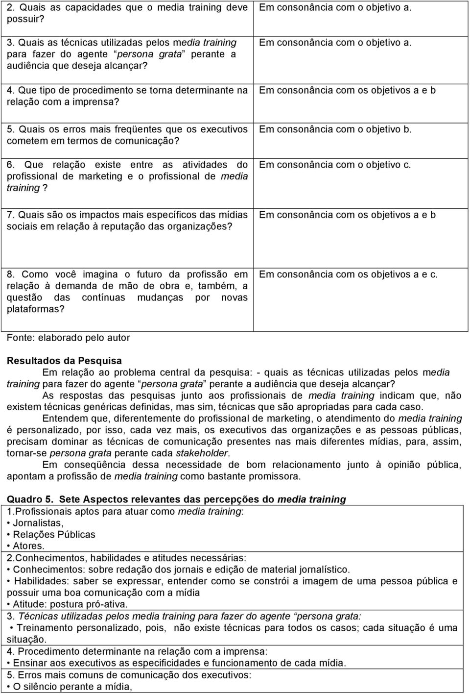 Que relação existe entre as atividades do profissional de marketing e o profissional de media training? 7.